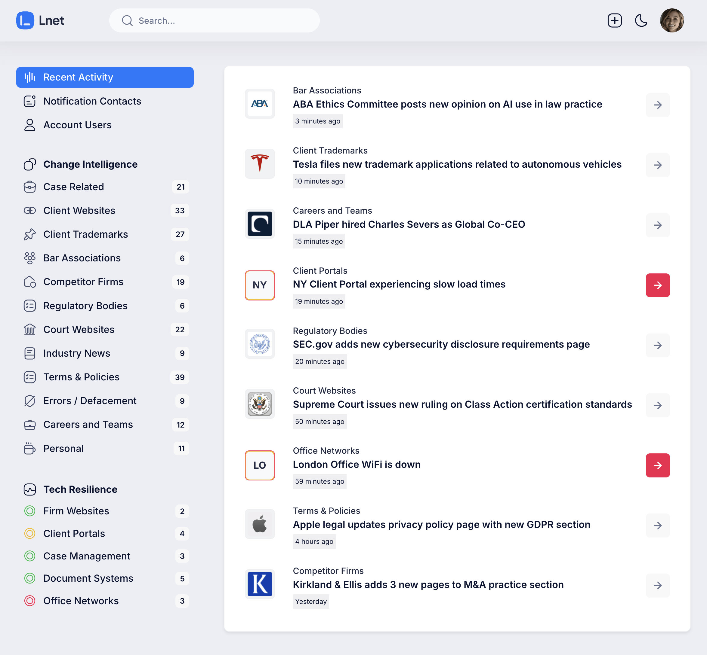 Lnet Recent Activity